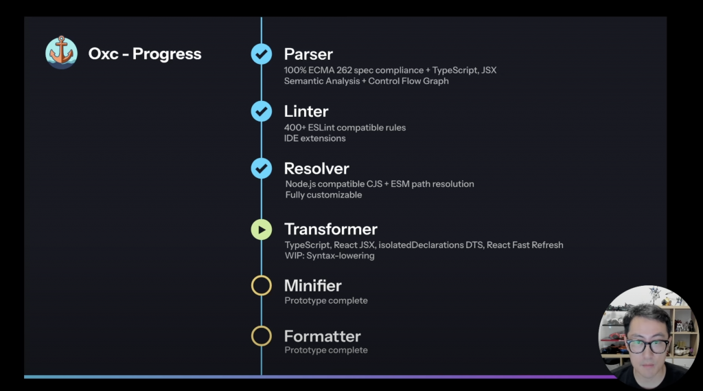 roadmap