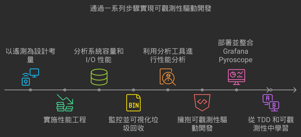 https://ganhua.wang/2024-it-profiling