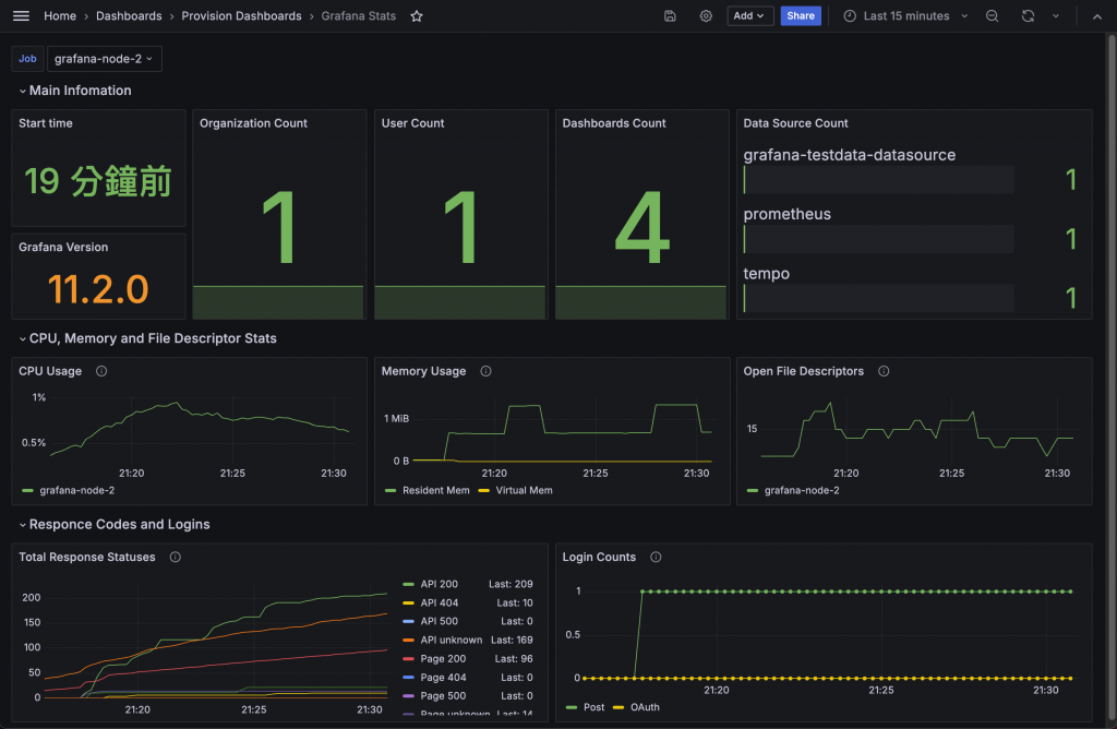 Dashboard