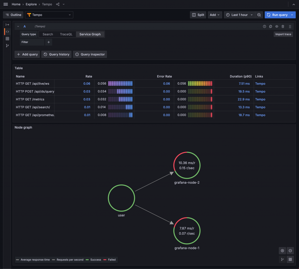 Node Graph