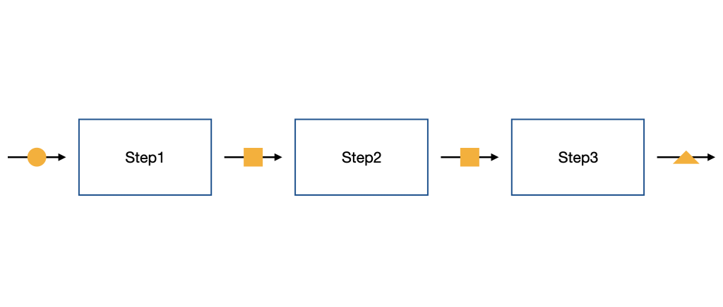 Orchestrator Flow Concept2