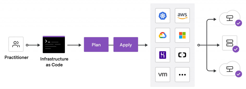 Terraform Flow