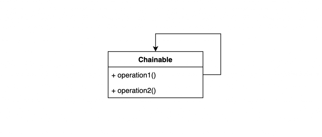 Method Chaining