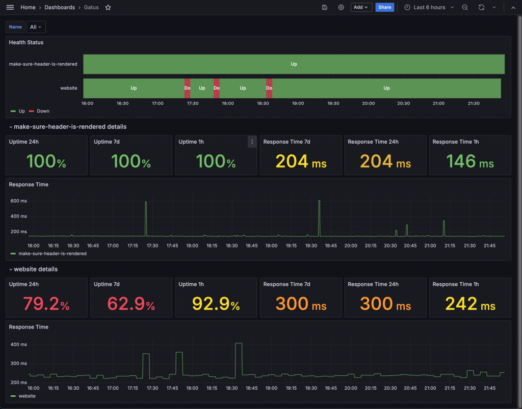 full-dashboard