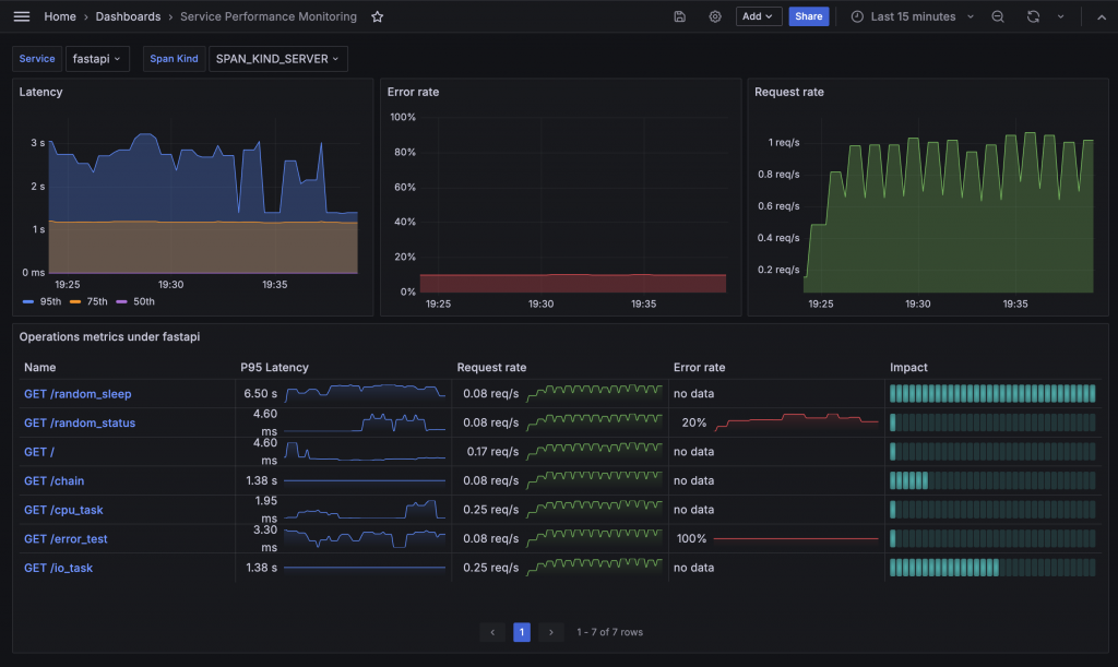 full-dashboard