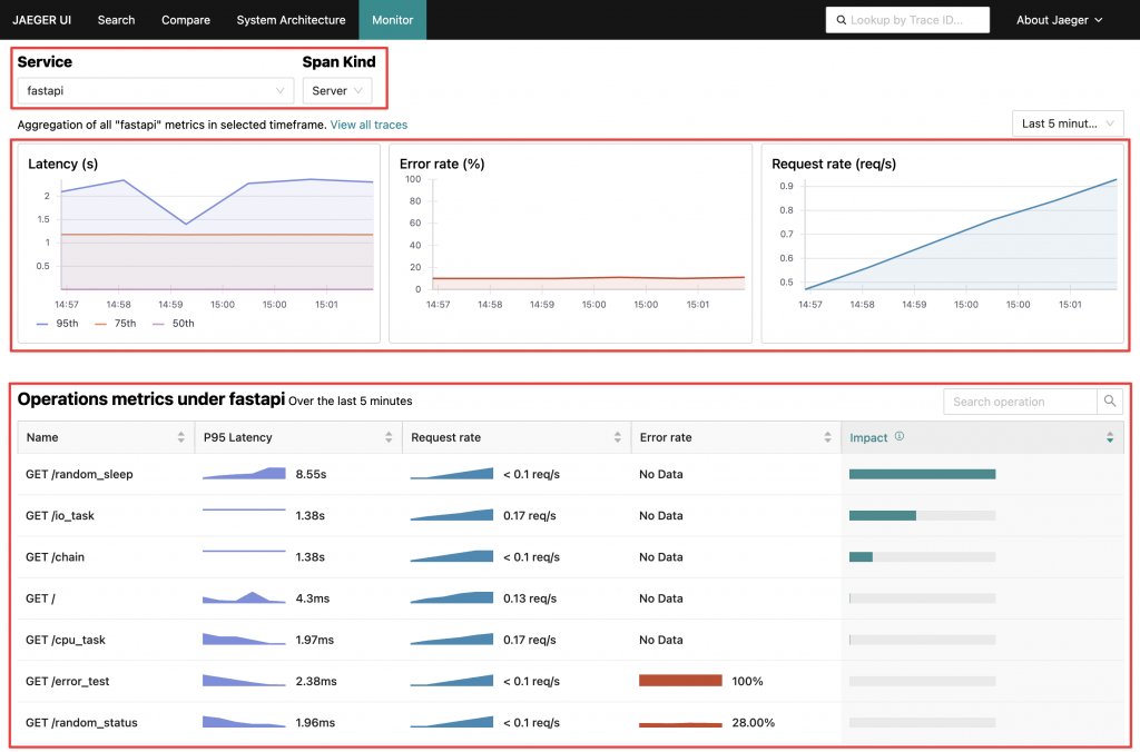 Service Performance Monitoring UI