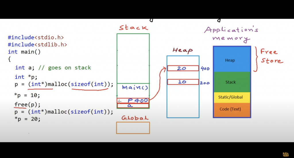 c demo