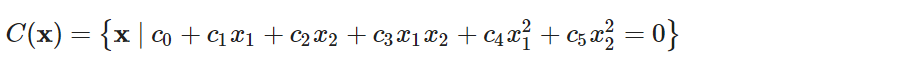 2GroupsDiscriminantFunctionPolynomialForm