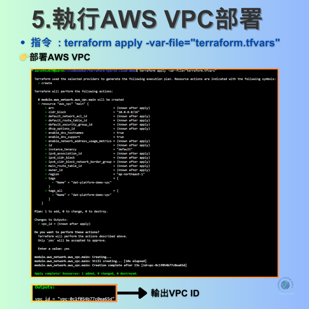 https://ithelp.ithome.com.tw/upload/images/20250830/20178156hnmBxg2Tgo.png