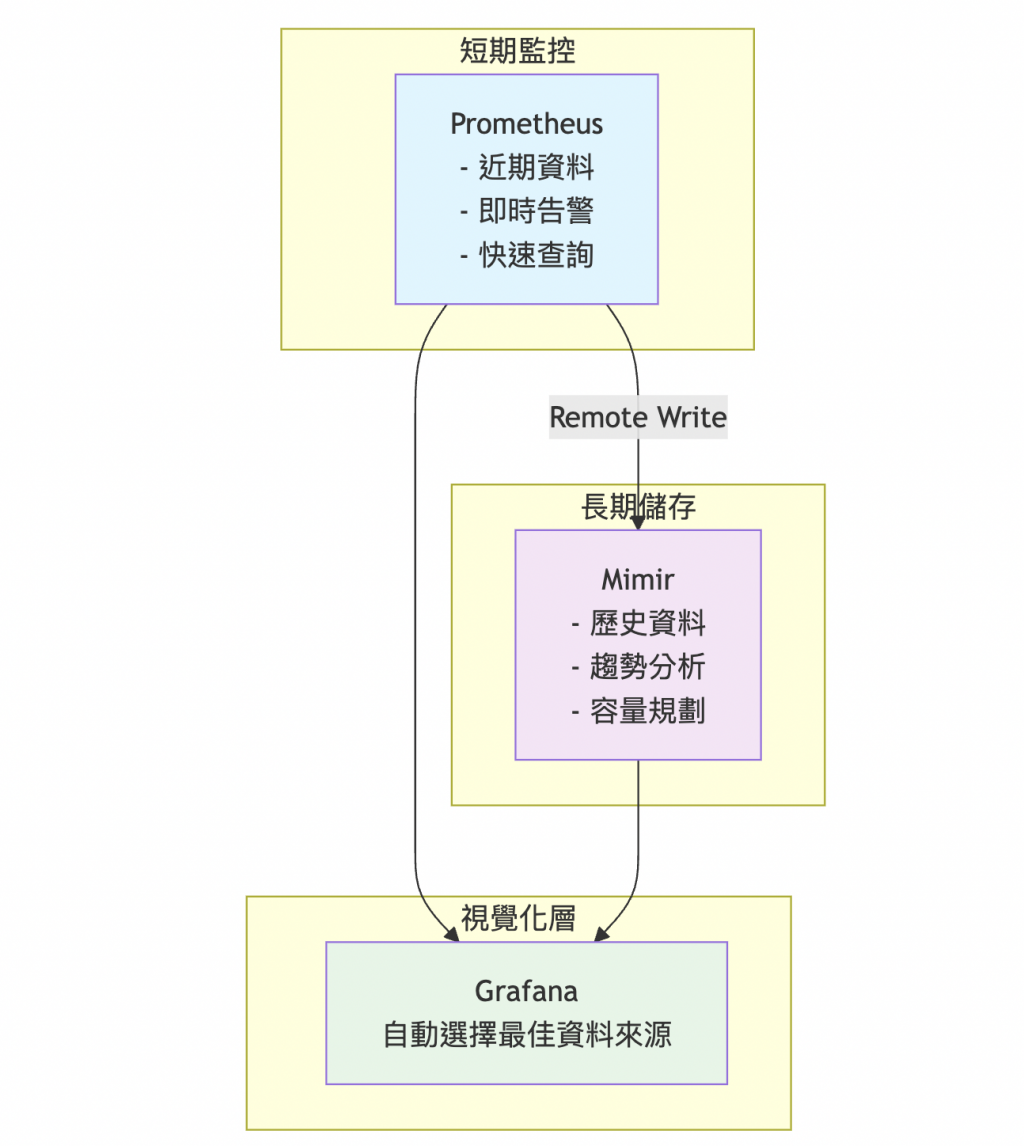 https://ithelp.ithome.com.tw/upload/images/20250908/20141794aZRPveKO5B.png