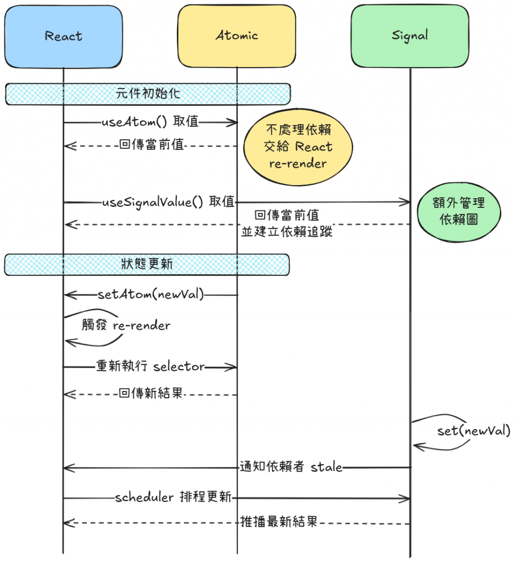 https://ithelp.ithome.com.tw/upload/images/20250910/20129020yE4rYMHmUL.png