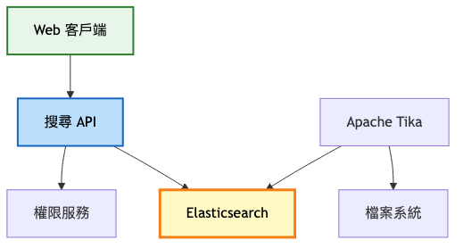 diagram2