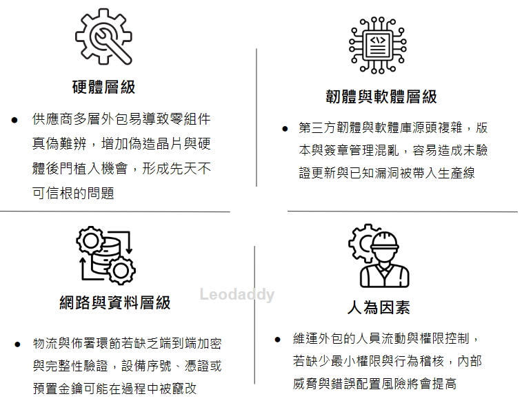 https://ithelp.ithome.com.tw/upload/images/20250924/20142003elHC9vA1Z6.png