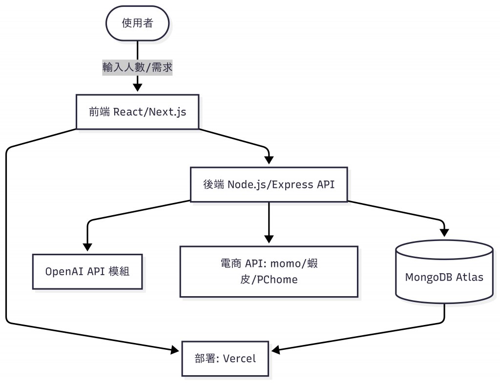 https://ithelp.ithome.com.tw/upload/images/20250926/20178703yISxBkxq9y.png