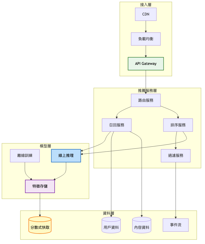 diagram3