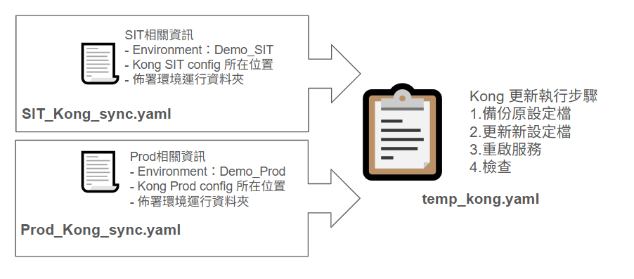 https://ithelp.ithome.com.tw/upload/images/20250929/20162800MYPgwADQwh.png