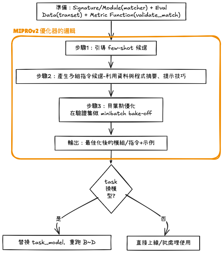 https://ithelp.ithome.com.tw/upload/images/20251013/20178568x7vTe1COii.png