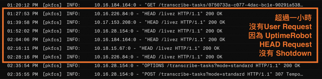 穩定 200 OK 的 UptimeRobot HEAD Request 讓後端服務永遠保持 Active