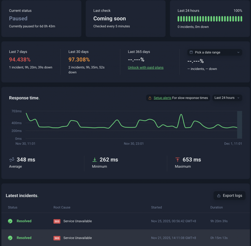 UptimeRobot 的 Dashboard