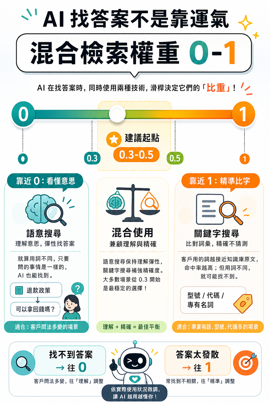 https://ithelp.ithome.com.tw/upload/images/20260528/20182668fmuG25m6jm.png