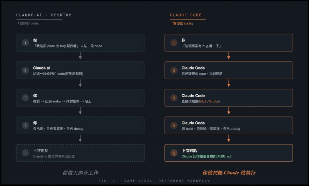 https://ithelp.ithome.com.tw/upload/images/20260601/20182796FX5mJYo3f9.png