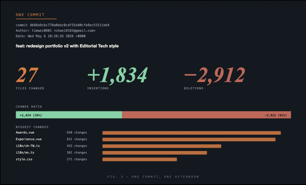 https://ithelp.ithome.com.tw/upload/images/20260601/20182796dNA2u2Pae9.png