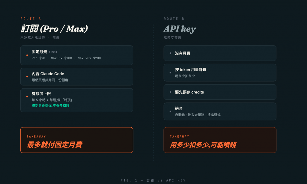 https://ithelp.ithome.com.tw/upload/images/20260602/20182796PeUAm9SYjP.png