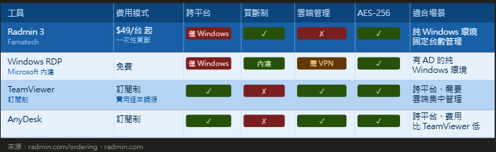 https://ithelp.ithome.com.tw/upload/images/20260609/20182171GDbTrgovRs.png