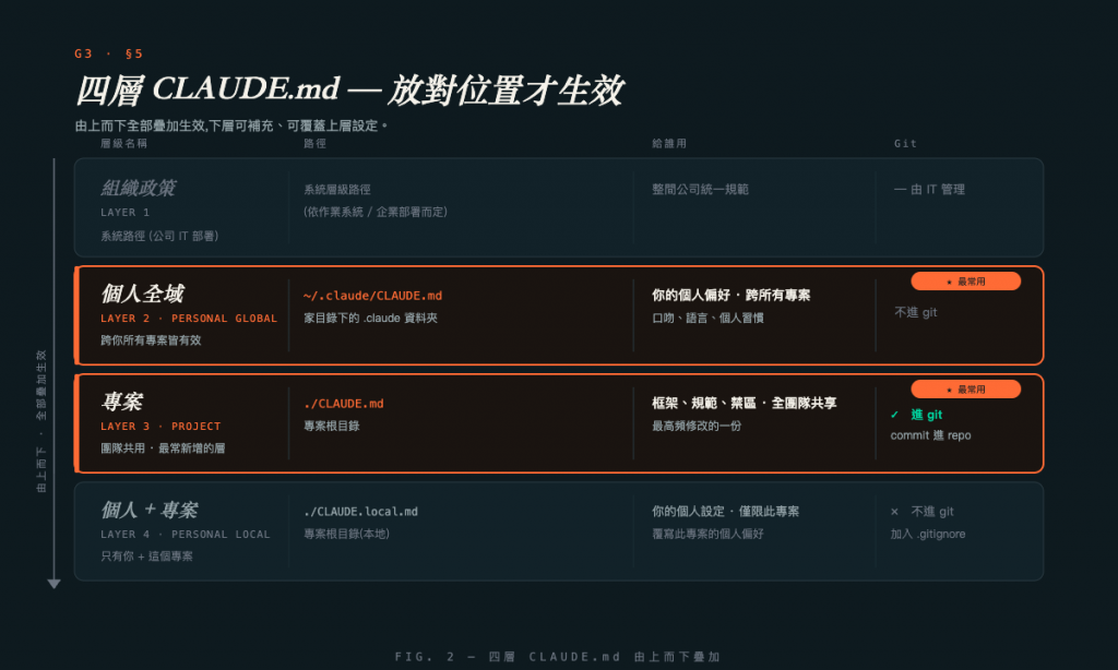 https://ithelp.ithome.com.tw/upload/images/20260620/20182796jlrTOy1lYX.png