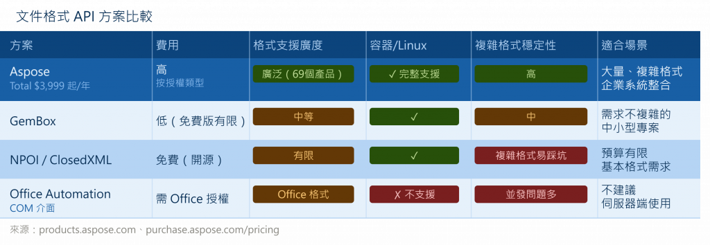 https://ithelp.ithome.com.tw/upload/images/20260622/20182171Ax1SByJGSn.png