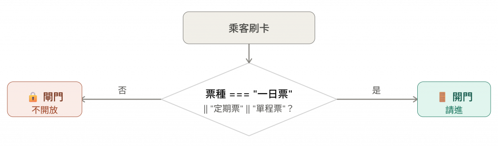 https://ithelp.ithome.com.tw/upload/images/20260628/20182927TB4cwJUxqz.png
