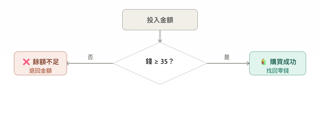 https://ithelp.ithome.com.tw/upload/images/20260628/20182927qLmGxPEPpb.png