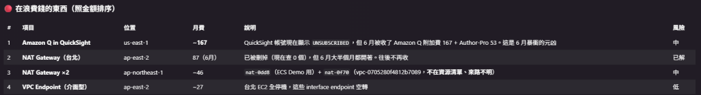 https://ithelp.ithome.com.tw/upload/images/20260701/20145462EIxagS0t5I.png