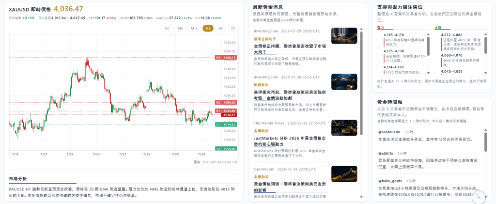 黃金儀表板