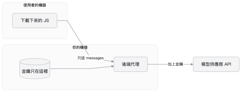 https://ithelp.ithome.com.tw/upload/images/20260801/20138924kl0jlX6xwy.png