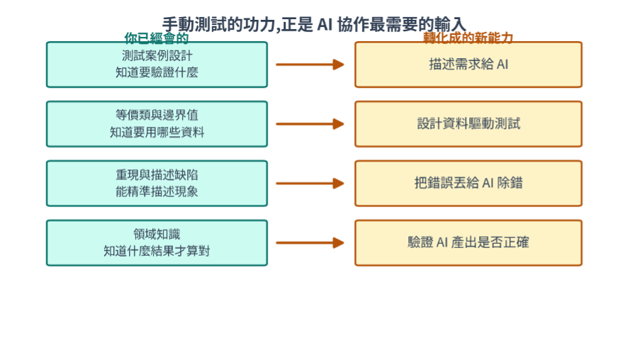 https://ithelp.ithome.com.tw/upload/images/20260801/20161809u7owwq58Ko.png