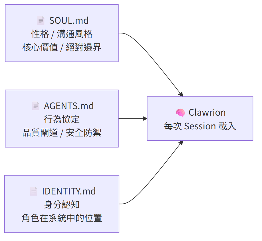 https://ithelp.ithome.com.tw/upload/images/20260801/20182865ehoT6qz5WM.png