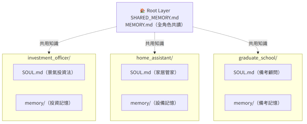 https://ithelp.ithome.com.tw/upload/images/20260801/20182865qqpCshK2wK.png