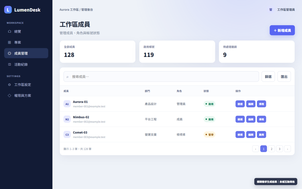 模糊 Prompt 產生的 LumenDesk 成員管理後台：已有側欄、摘要卡、搜尋欄與成員資料表