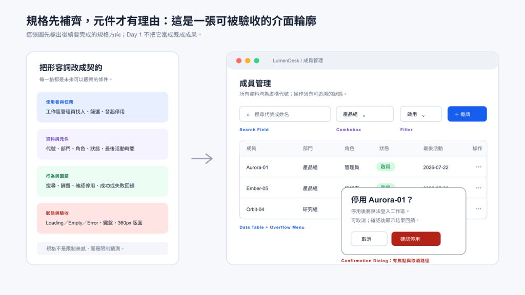 由規格推導出的 LumenDesk UI 示意