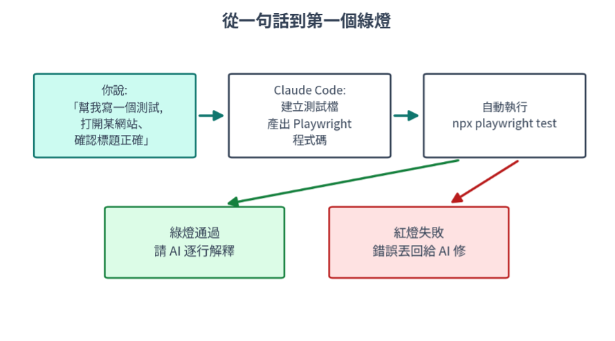 https://ithelp.ithome.com.tw/upload/images/20260802/20161809YBJE0f0C4n.png