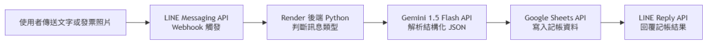 https://ithelp.ithome.com.tw/upload/images/20260802/20178527xzafeU8DEh.png