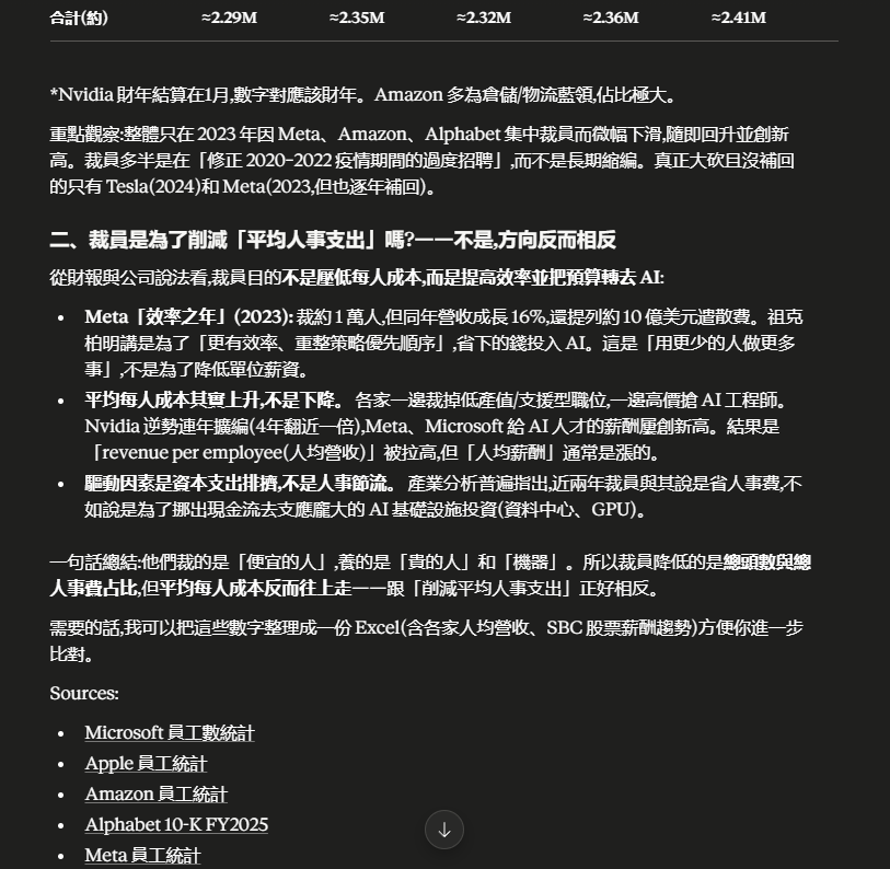 同一段 AI 分析的下半:標題「裁員是為了削減平均人事支出嗎?——不是,方向反而相反」,指出企業一邊裁掉支援性職位、一邊高薪搶 AI 工程師,平均每人成本反而上升;真正的驅動因素是把現金流挪去支撐龐大的 AI 基礎設施投資(資料中心、GPU),下方並附上員工數統計來源清單