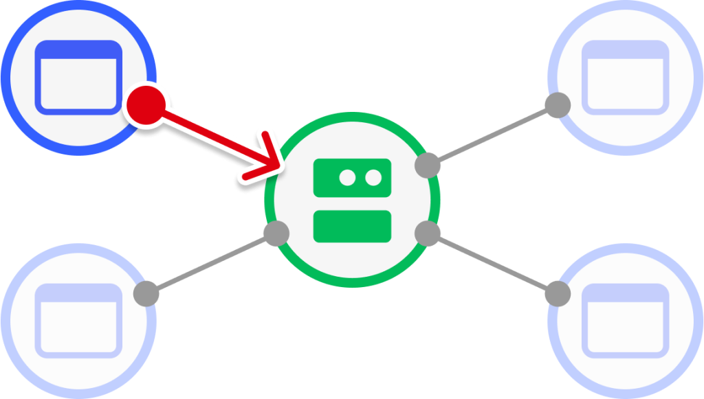 RemoteEvent 從 client 傳送到 server 的流程圖。