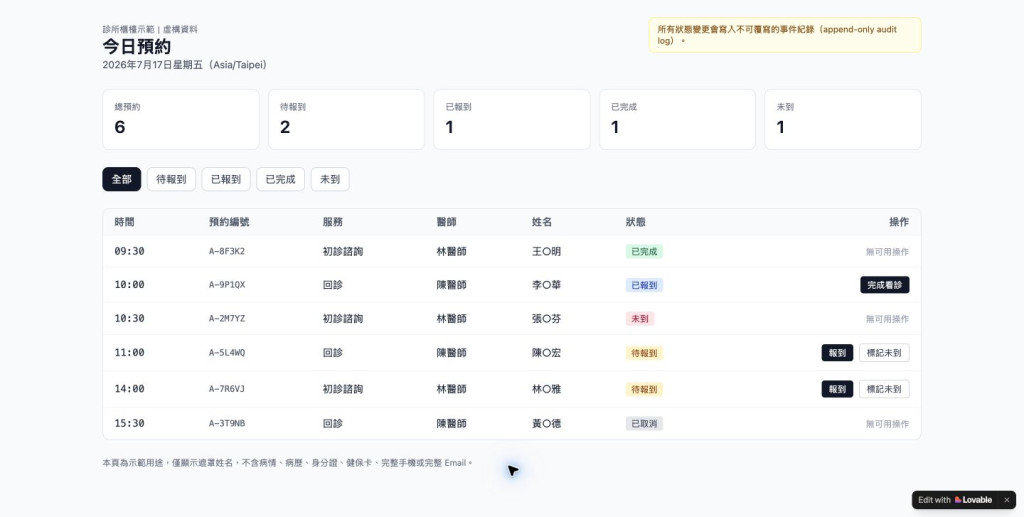診所櫃檯今日預約列表