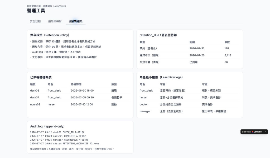 診所個資保存、匿名化待辦與最小權限