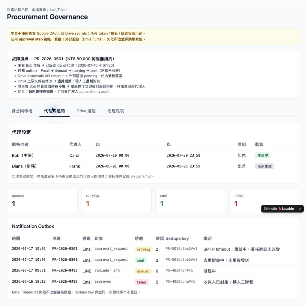 有期限代理與通知 outbox