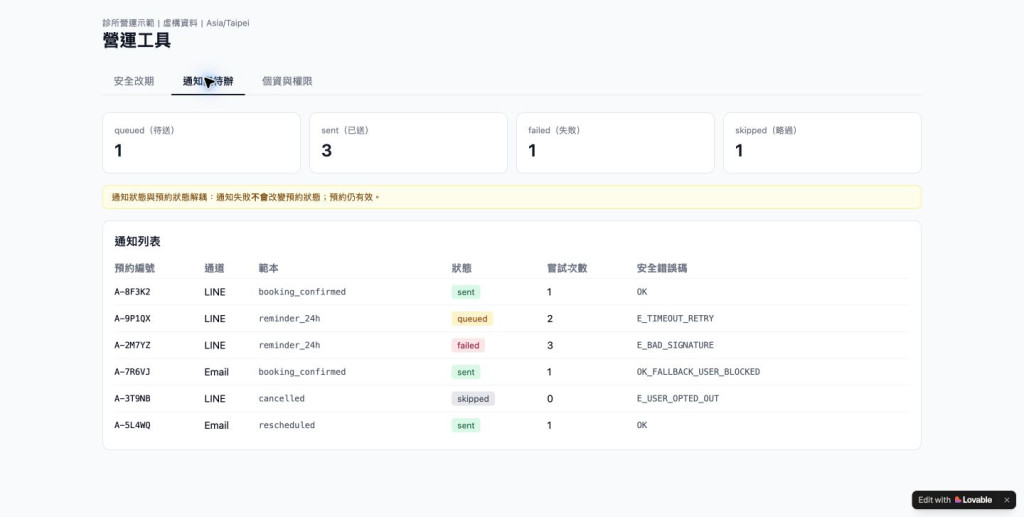 診所 LINE 與 Email 通知佇列