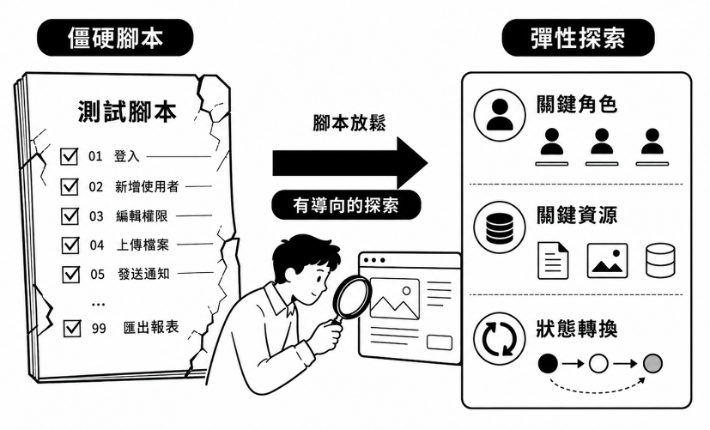 https://ithelp.ithome.com.tw/upload/images/20260803/201618094AlpLzuNq1.png
