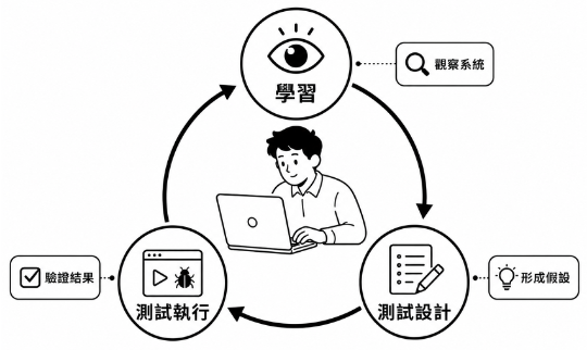 https://ithelp.ithome.com.tw/upload/images/20260803/20161809XOA36j2AM0.png